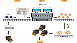 IoT Factory