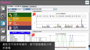 Manufacturing Execution System